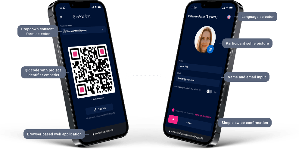 Quick Consent Technology